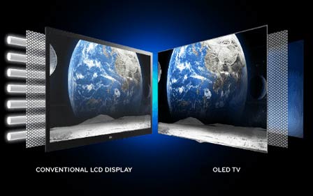 Plasma LCD LED OLED LCD Plasma LCD LED OLED