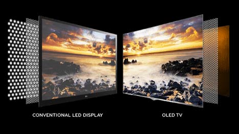Plasma LCD LED OLED LED Plasma LCD LED OLED