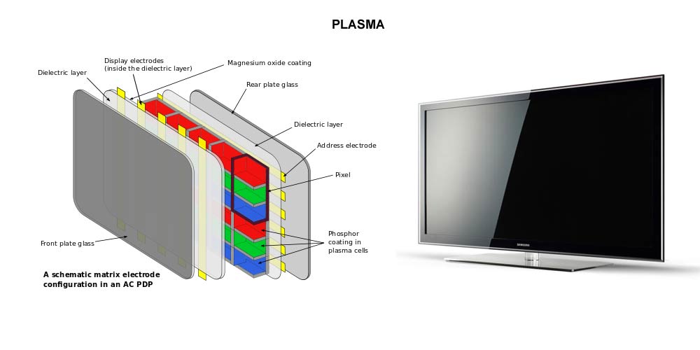 Plasma LCD LED OLED PLASMA Plasma LCD LED OLED